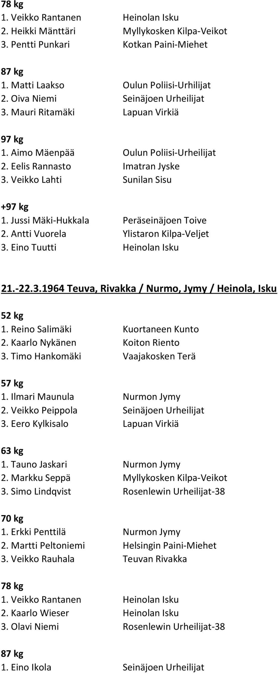 Eino Tuutti Heinolan Isku 21.-22.3.1964 Teuva, Rivakka / Nurmo, Jymy / Heinola, Isku 1. Reino Salimäki Kuortaneen Kunto 2. Kaarlo Nykänen Koiton Riento 3. Timo Hankomäki Vaajakosken Terä 1.