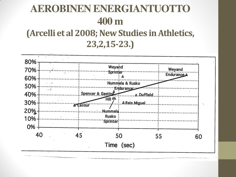 (Arcelli et al 2008;