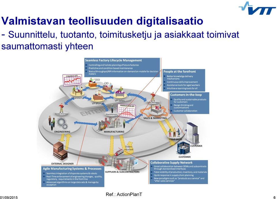 tuotanto, toimitusketju ja asiakkaat