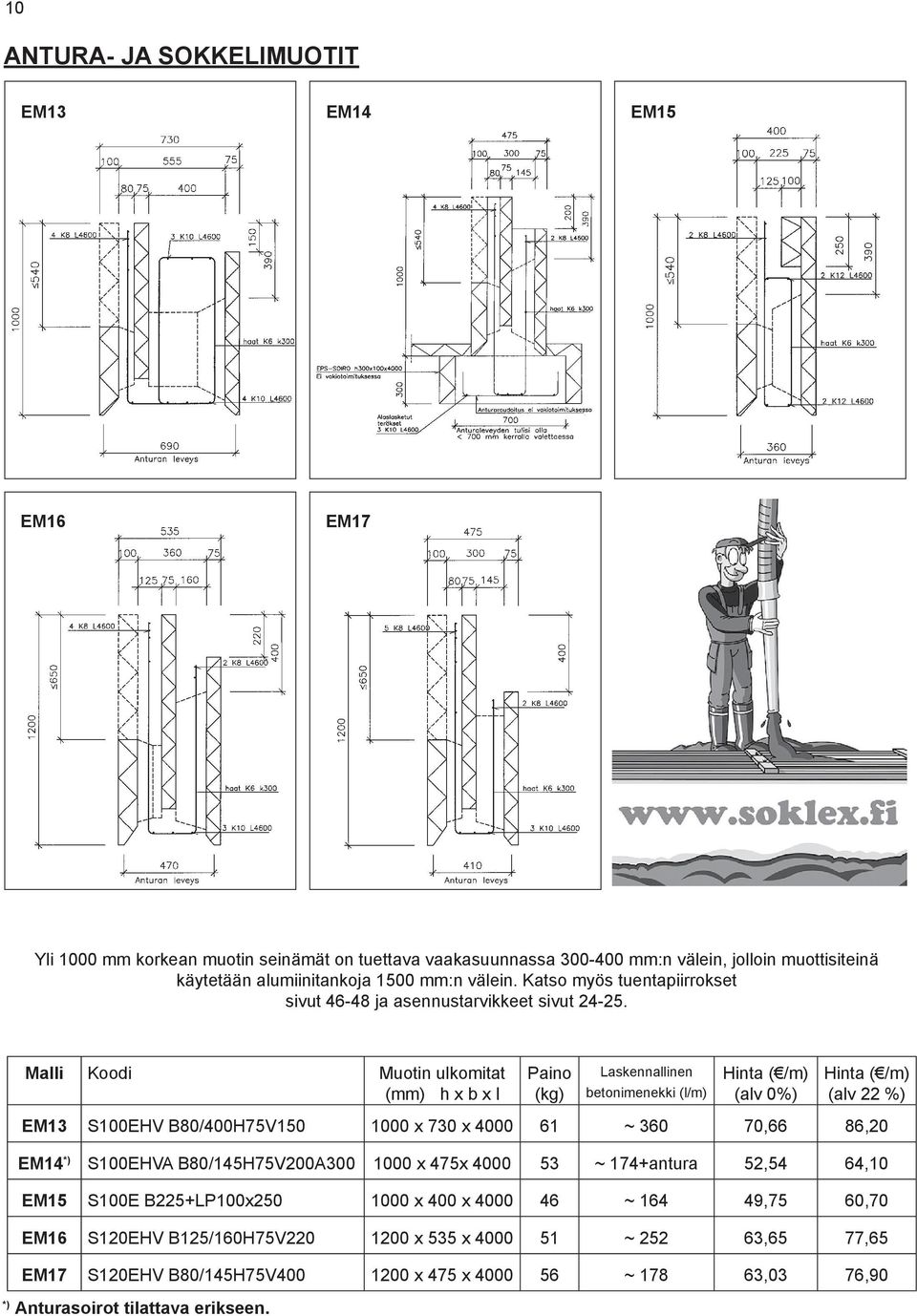 Malli Koodi Muotin ulkomitat (mm) h x b x l Paino (kg) Laskennallinen betonimenekki (l/m) (alv 0%) (alv 22 %) EM13 S100EHV B80/400H75V150 1000 x 730 x 4000 61 ~ 360 70,66 86,20 EM14 *)