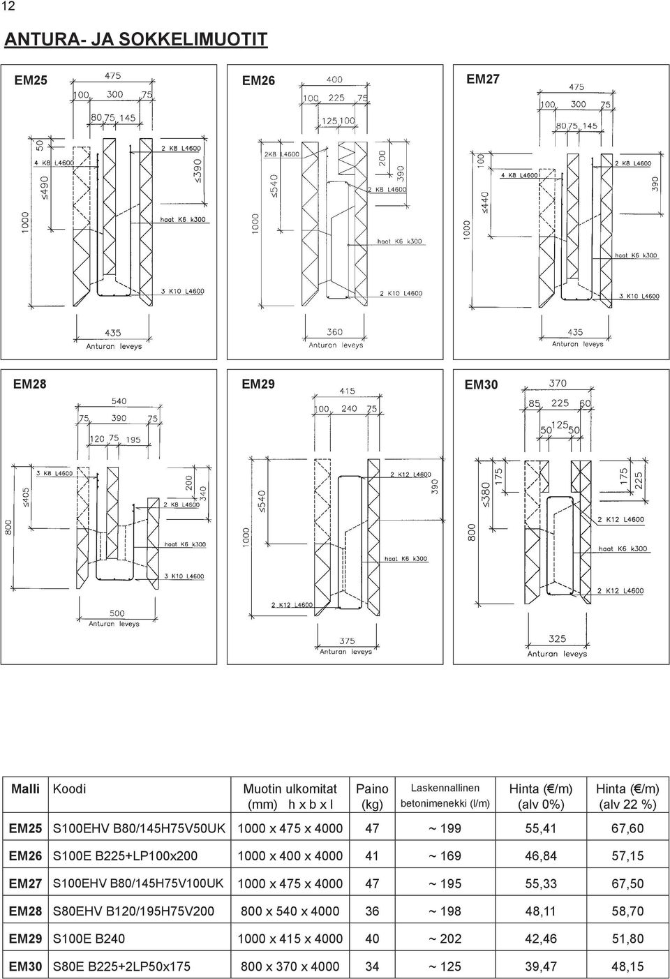 x 400 x 4000 41 ~ 169 46,84 57,15 EM27 S100EHV B80/145H75V100UK 1000 x 475 x 4000 47 ~ 195 55,33 67,50 EM28 S80EHV B120/195H75V200 800 x