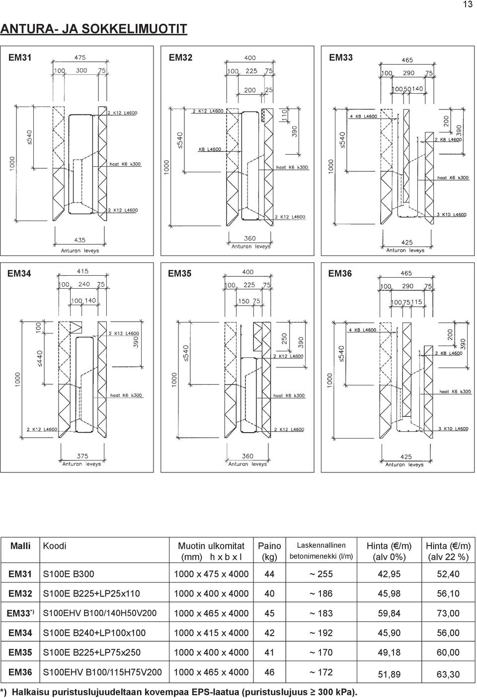 B100/140H50V200 1000 x 465 x 4000 45 ~ 183 59,84 73,00 EM34 S100E B240+LP100x100 1000 x 415 x 4000 42 ~ 192 45,90 56,00 EM35 S100E B225+LP75x250 1000 x 400 x