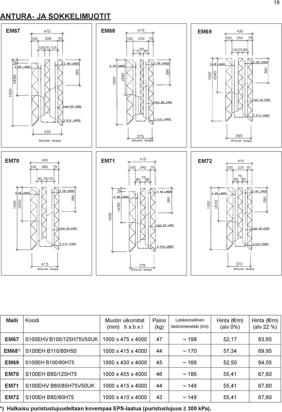 B100/80H75 1000 x 430 x 4000 45 ~ 166 52,50 64,05 EM70 S100EH B80/125H75 1000 x 455 x 4000 46 ~ 186 55,41 67,60 EM71 S100EHV B80/85H75V50UK 1000 x 415 x 4000