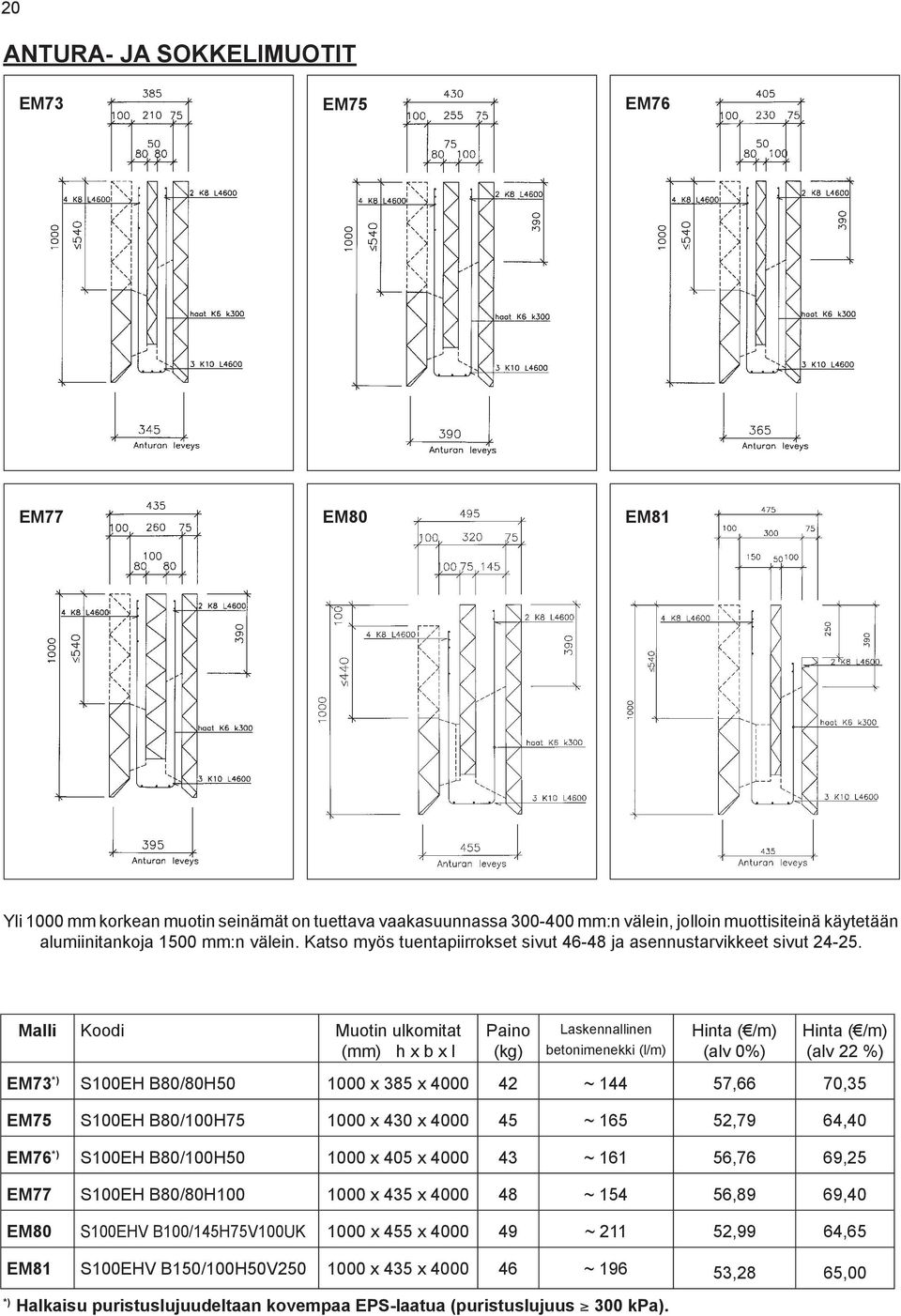 Malli Koodi Muotin ulkomitat (mm) h x b x l Paino (kg) Laskennallinen betonimenekki (l/m) (alv 0%) (alv 22 %) EM73 *) S100EH B80/80H50 1000 x 385 x 4000 42 ~ 144 57,66 70,35 EM75 S100EH B80/100H75