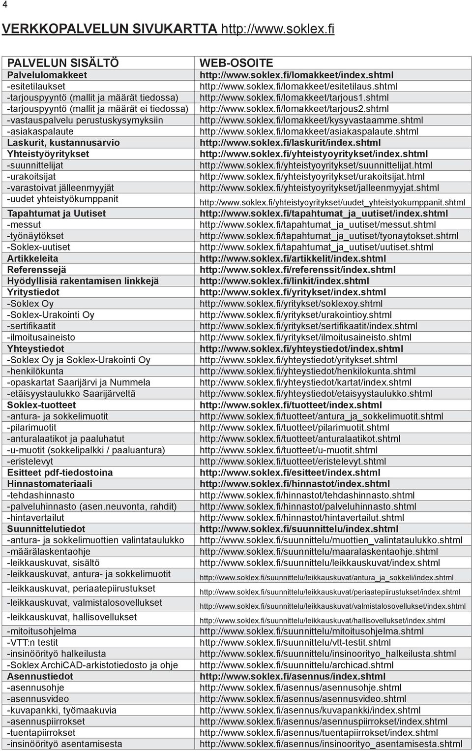 Laskurit, kustannusarvio Yhteistyöyritykset -suunnittelijat -urakoitsijat -varastoivat jälleenmyyjät -uudet yhteistyökumppanit Tapahtumat ja Uutiset -messut -työnäytökset -Soklex-uutiset Artikkeleita