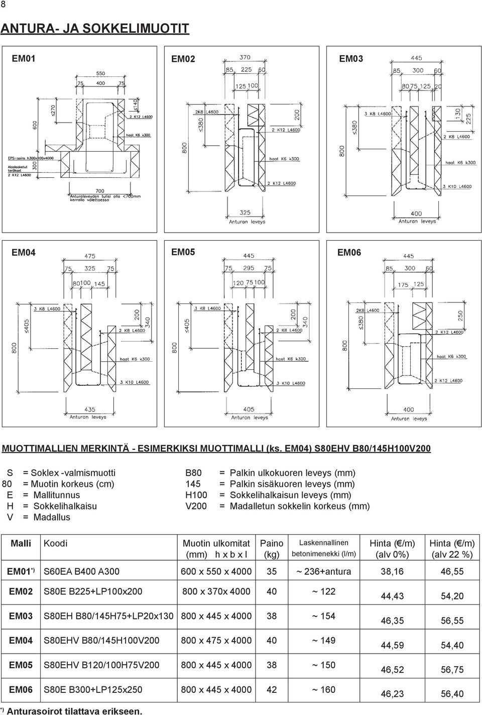 (mm) H = Sokkelihalkaisu V200 = Madalletun sokkelin korkeus (mm) V = Madallus Malli Koodi Muotin ulkomitat (mm) h x b x l Paino (kg) Laskennallinen betonimenekki (l/m) (alv 0%) (alv 22 %) EM01 *)