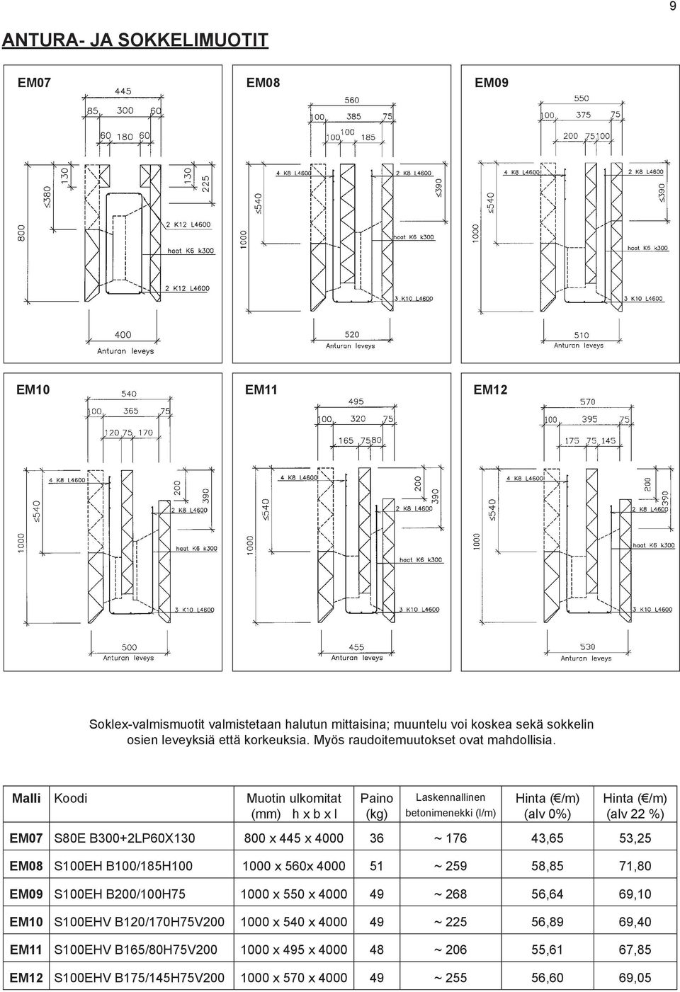 Malli Koodi Muotin ulkomitat (mm) h x b x l Paino (kg) Laskennallinen betonimenekki (l/m) (alv 0%) (alv 22 %) EM07 S80E B300+2LP60X130 800 x 445 x 4000 36 ~ 176 43,65 53,25 EM08