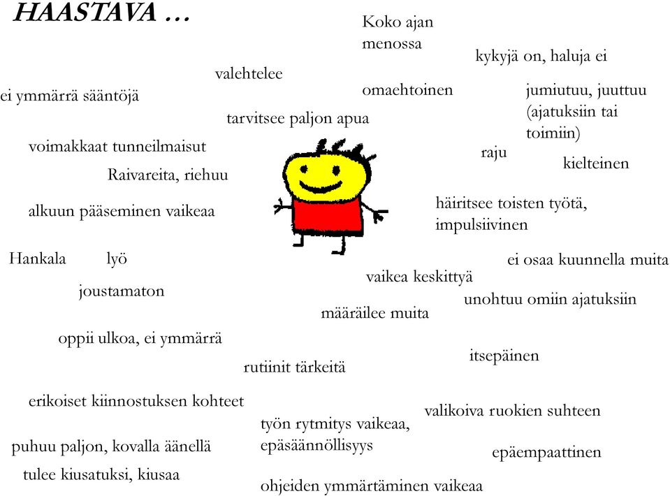 oppii ulkoa, ei ymmärrä ei osaa kuunnella muita vaikea keskittyä unohtuu omiin ajatuksiin määräilee muita itsepäinen rutiinit tärkeitä erikoiset kiinnostuksen