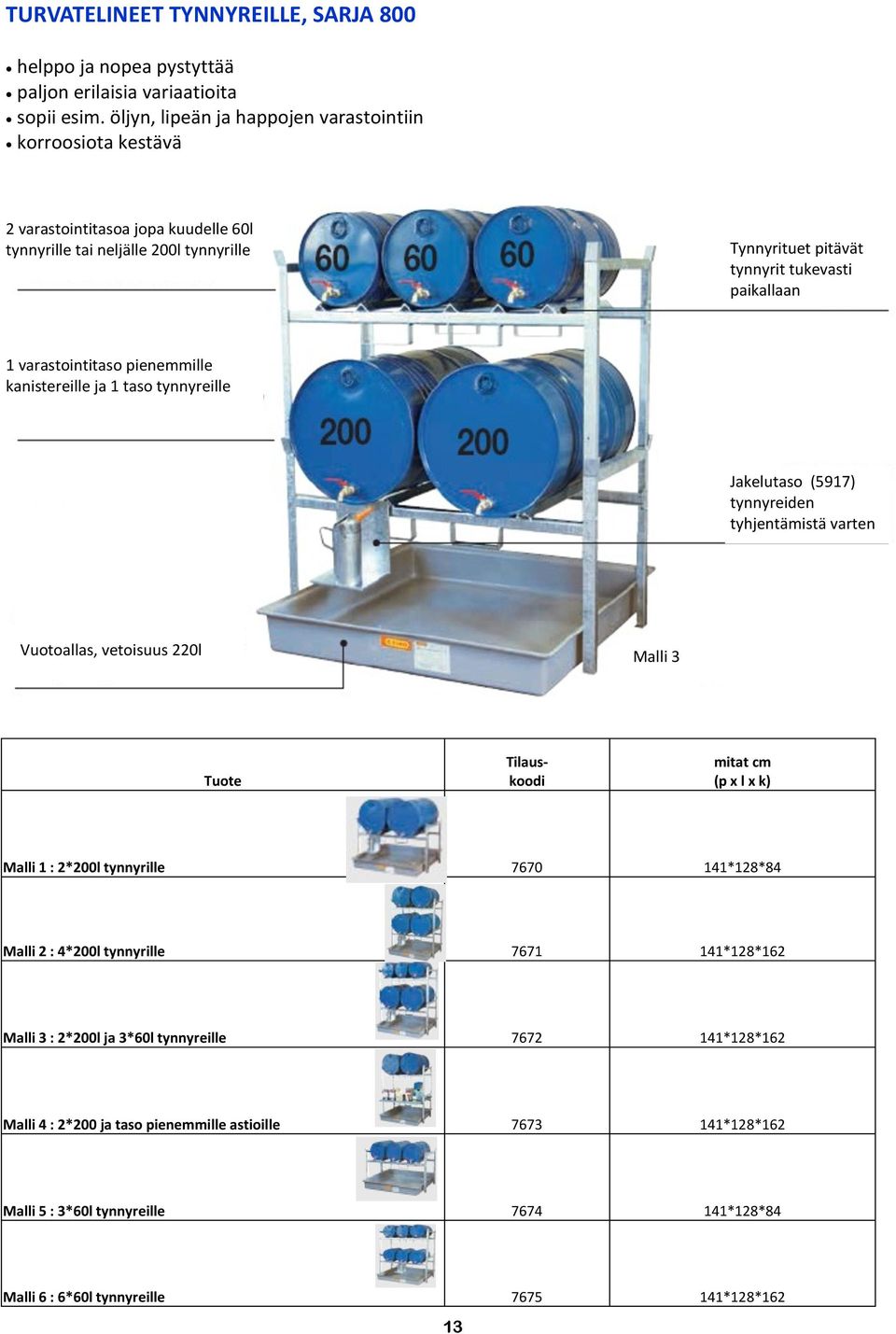 paikallaan 1 varastointitaso pienemmille kanistereille ja 1 taso tynnyreille Jakelutaso (5917) tynnyreiden tyhjentämistä varten Vuotoallas, vetoisuus 220l Malli 3 Malli 1 : 2*200l