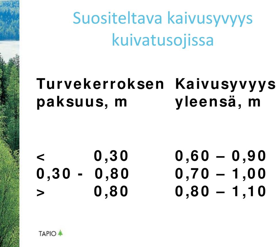 paksuus, m Kaivusyvyys yleensä, m <