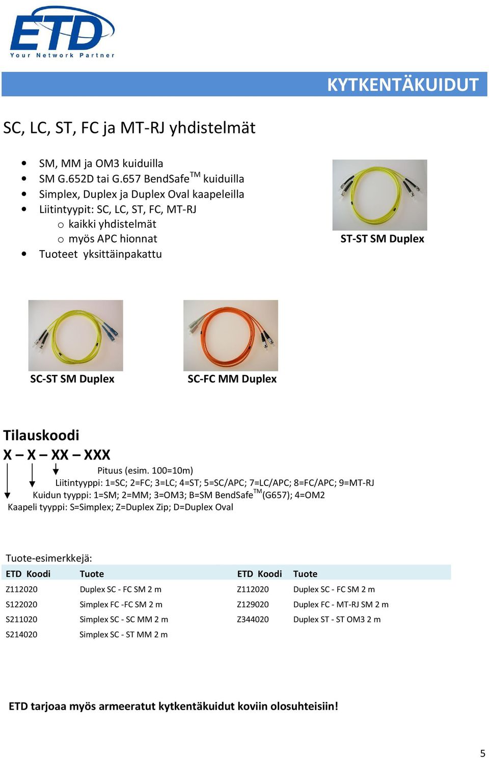 Duplex SC-FC MM Duplex Tilauskoodi X X XX XXX Pituus (esim.