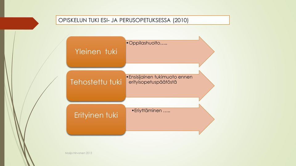 . Tehostettu tuki Ensisijainen tukimuoto