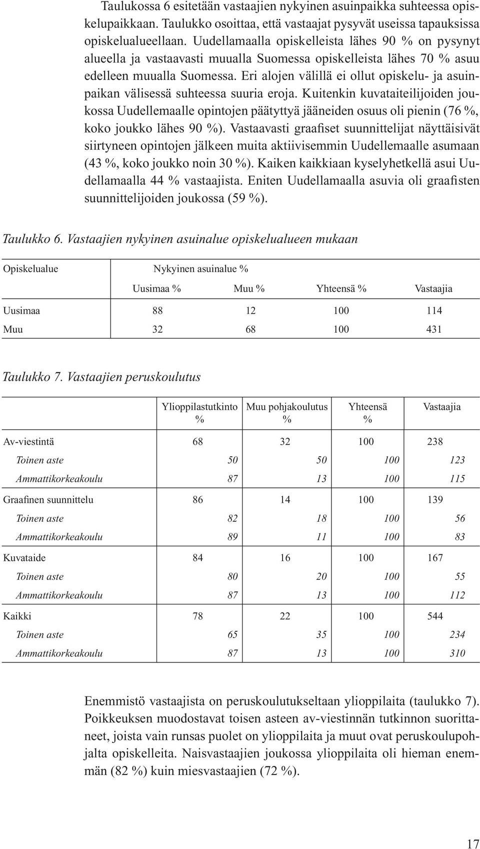 Eri alojen välillä ei ollut opiskelu- ja asuinpaikan välisessä suhteessa suuria eroja.