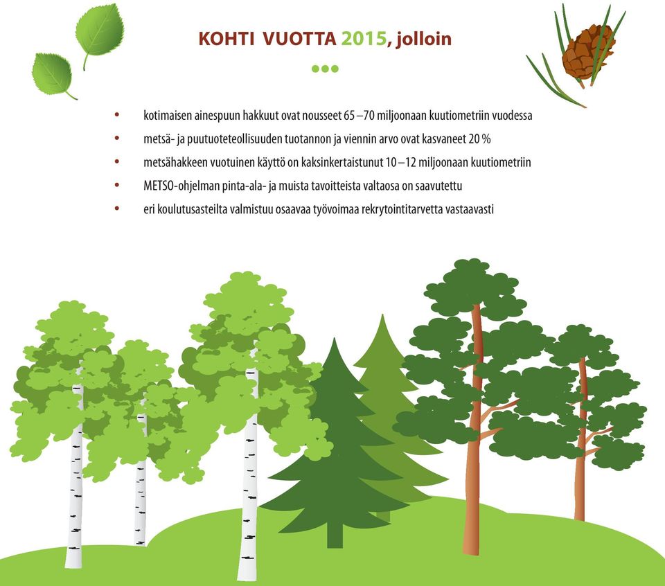 vuotuinen käyttö on kaksinkertaistunut 10 12 miljoonaan kuutiometriin METSO-ohjelman pinta-ala- ja muista