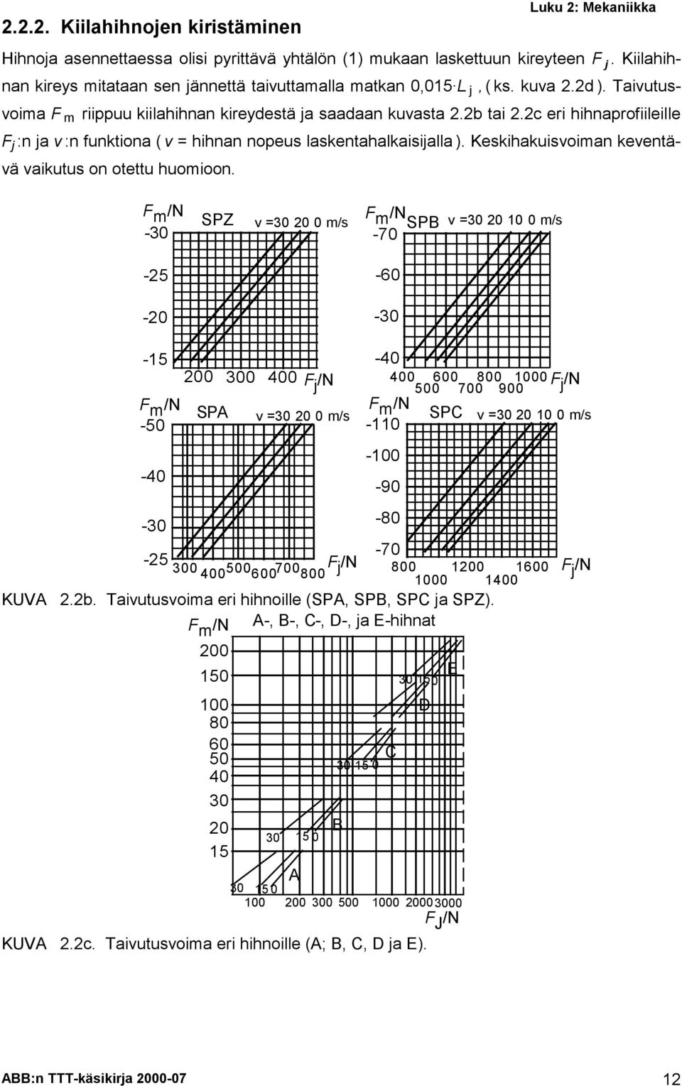 c eri hihnaprofiileille F j :n ja v :n funktiona ( v = hihnan nopeus laskentahalkaisijalla ). Keskihakuisvoiman keventävä vaikutus on otettu huomioon.