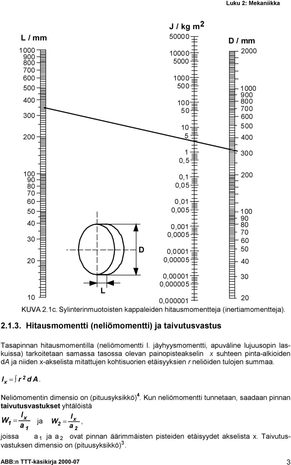 ... Hitausmomentti (neliömomentti) ja taivutusvastus Tasapinnan hitausmomentilla (neliömomentti l.