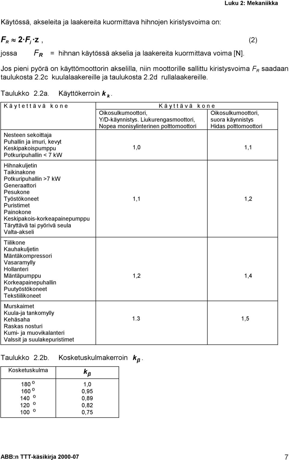 K ä y t e t t ä v ä k o n e Nesteen sekoittaja Puhallin ja imuri, kevyt Keskipakoispumppu Potkuripuhallin < 7 kw Hihnakuljetin Taikinakone Potkuripuhallin >7 kw Generaattori Pesukone Työstökoneet