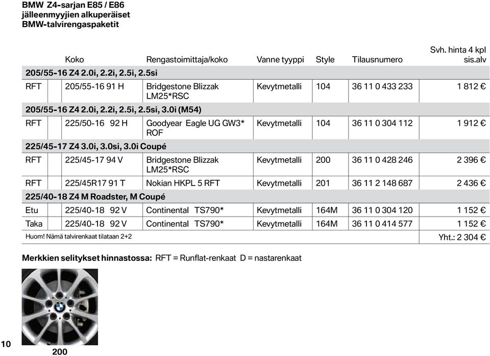 0i (M54) RFT 225/50-16 92 H Goodyear Eagle UG GW3* Kevytmetalli 104 36 11 0 304 112 1 912 ROF 225/45-17 Z4 3.0i, 3.0si, 3.