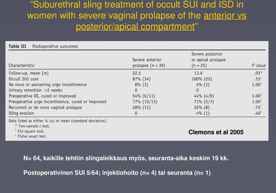 et al 2005 N= 64, kaikille tehtiin slingaleikkaus myös, seuranta-aika