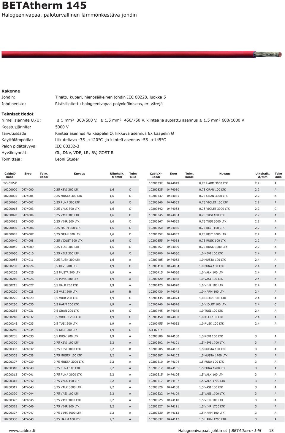 Palon pidättävyys: IEC 60332-3 Hyväksynnät: GL, DNV, VDE, LR, BV, GOST R ittaja: Leoni Studer.