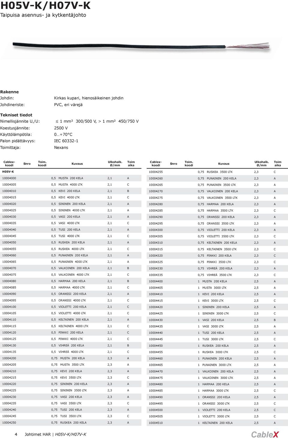 H05V-K 10004000 0,5 MUSTA 200 KELA 2,1 A 10004005 0,5 MUSTA 4000 LTK 2,1 C 10004010 0,5 KEVI 200 KELA 2,1 B 10004015 0,5 KEVI 4000 LTK 2,1 C 10004020 0,5 SININEN 200 KELA 2,1 A 10004025 0,5 SININEN