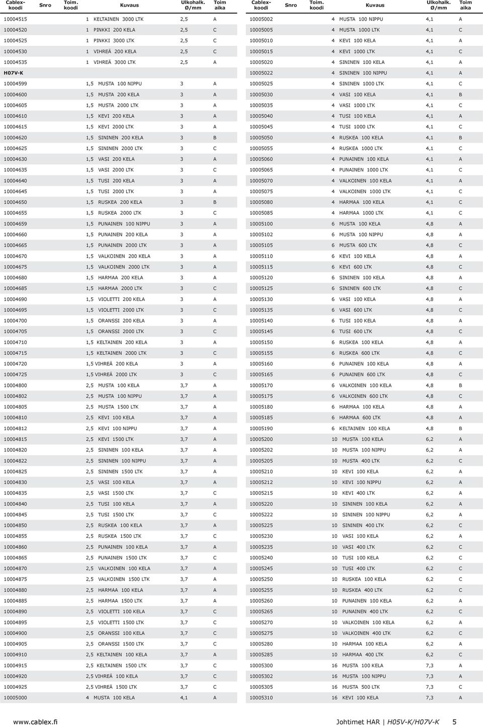 NIPPU 3 A 10004600 1,5 MUSTA 200 KELA 3 A 10004605 1,5 MUSTA 2000 LTK 3 A 10004610 1,5 KEVI 200 KELA 3 A 10004615 1,5 KEVI 2000 LTK 3 A 10004620 1,5 SININEN 200 KELA 3 B 10004625 1,5 SININEN 2000 LTK