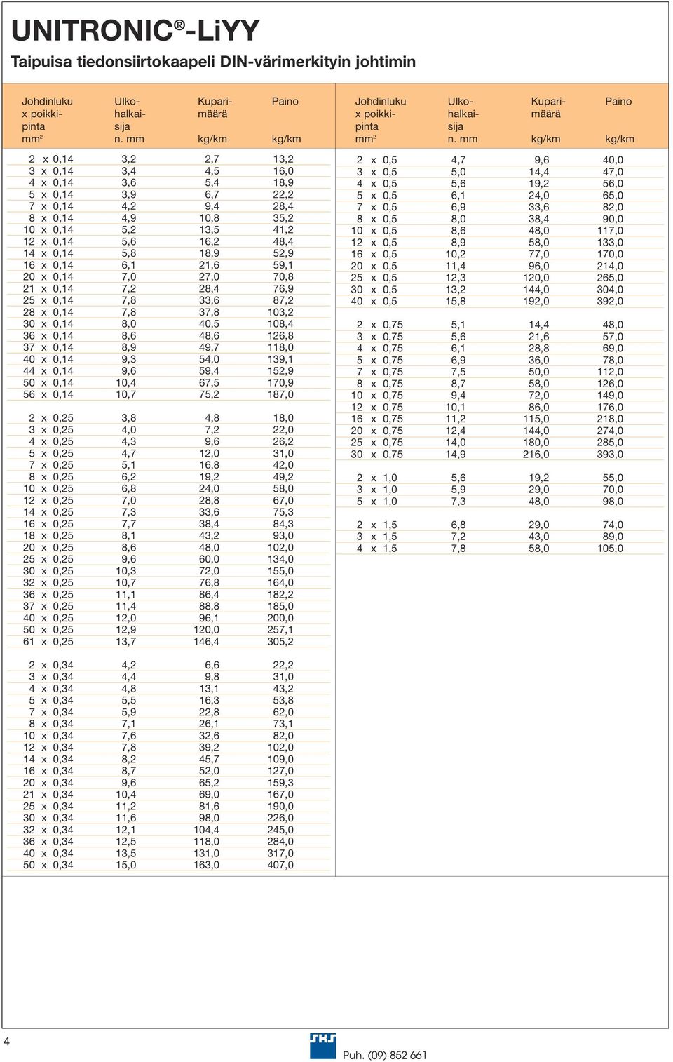 30 x 0,14 8,0 40,5 108,4 36 x 0,14 8,6 48,6 126,8 37 x 0,14 8,9 49,7 118,0 40 x 0,14 9,3 54,0 139,1 44 x 0,14 9,6 59,4 152,9 50 x 0,14 10,4 67,5 170,9 56 x 0,14 10,7 75,2 187,0 2 x 0,25 3,8 4,8 18,0