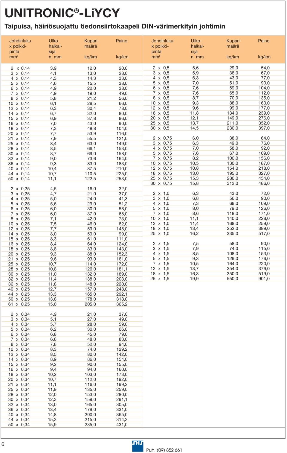 x 0,14 7,7 53,9 116,0 21 x 0,14 7,9 55,5 121,0 25 x 0,14 8,4 63,0 149,0 28 x 0,14 8,5 66,1 153,0 30 x 0,14 8,7 69,0 158,0 32 x 0,14 9,0 73,6 164,0 36 x 0,14 9,3 83,0 183,0 40 x 0,14 10,4 87,5 210,0