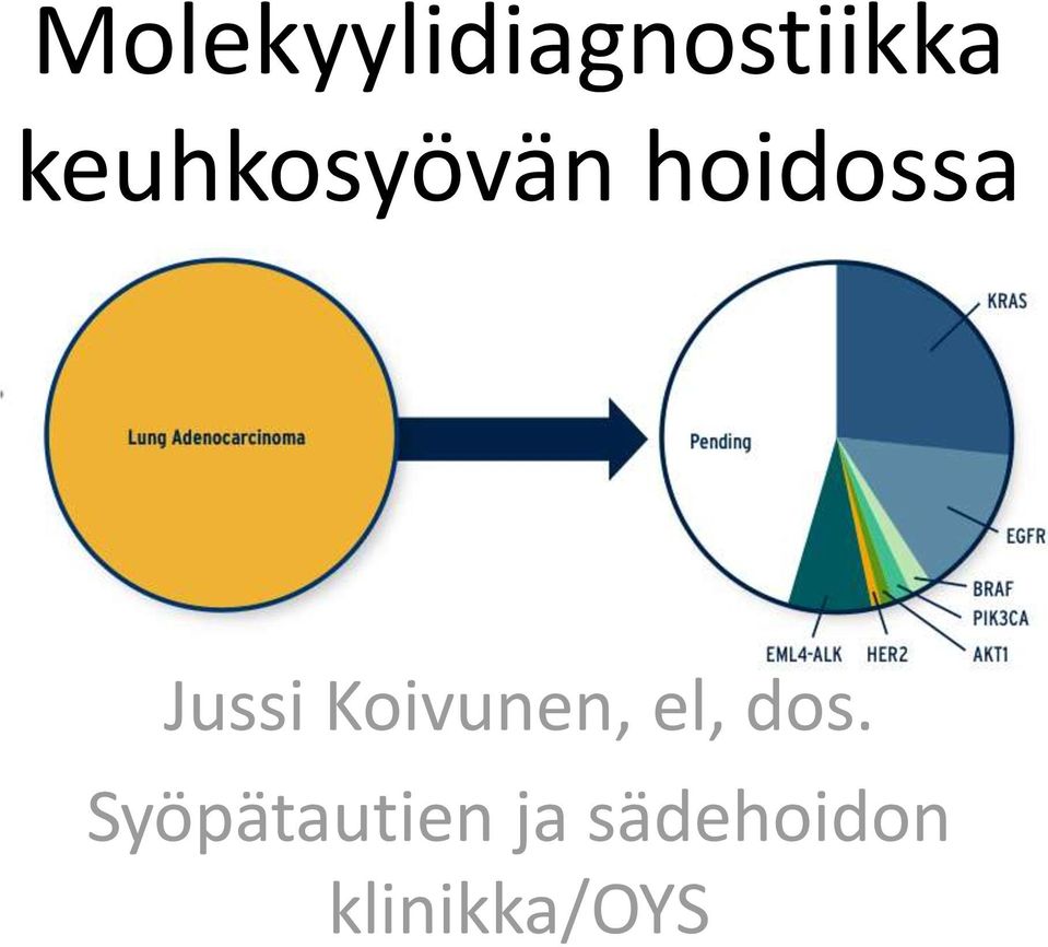 Koivunen, el, dos.