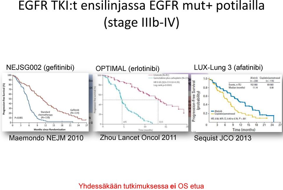 LUX-Lung 3 (afatinibi) Maemondo NEJM 2010 Zhou Lancet