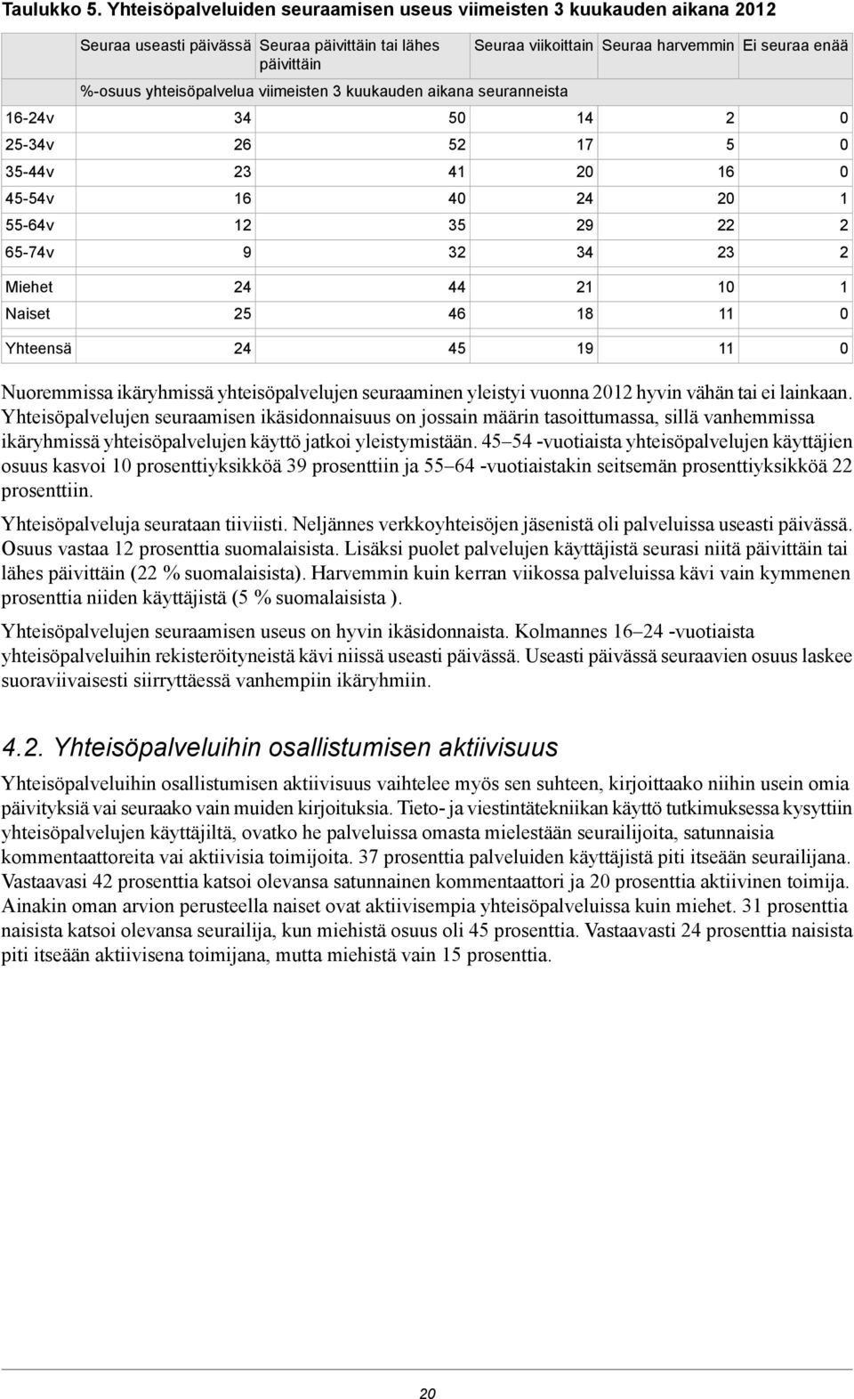 yhteisöpalvelua viimeisten kuukauden aikana seuranneista -v -v -v -v -v -v Miehet Naiset Yhteensä Nuoremmissa ikäryhmissä yhteisöpalvelujen seuraaminen yleistyi vuonna hyvin vähän tai ei lainkaan.