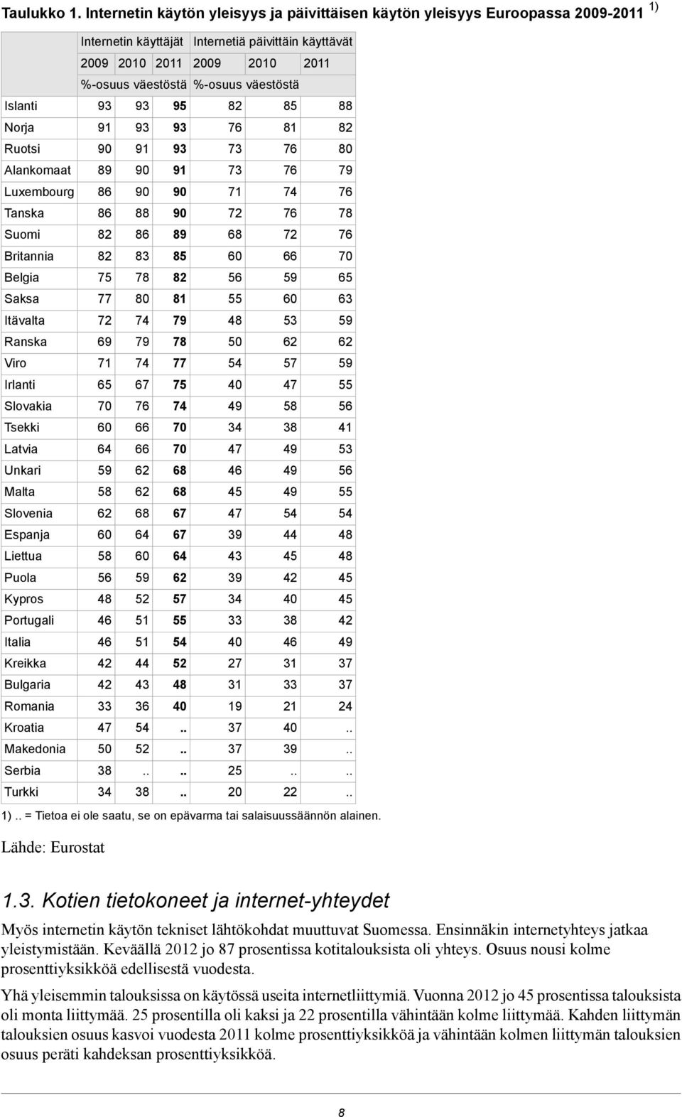 Latvia Unkari Malta Slovenia Espanja Liettua Puola Kypros Portugali Italia Kreikka Bulgaria Romania Kroatia Makedonia Serbia Turkki Internetin käyttäjät Internetiä päivittäin käyttävät %-osuus