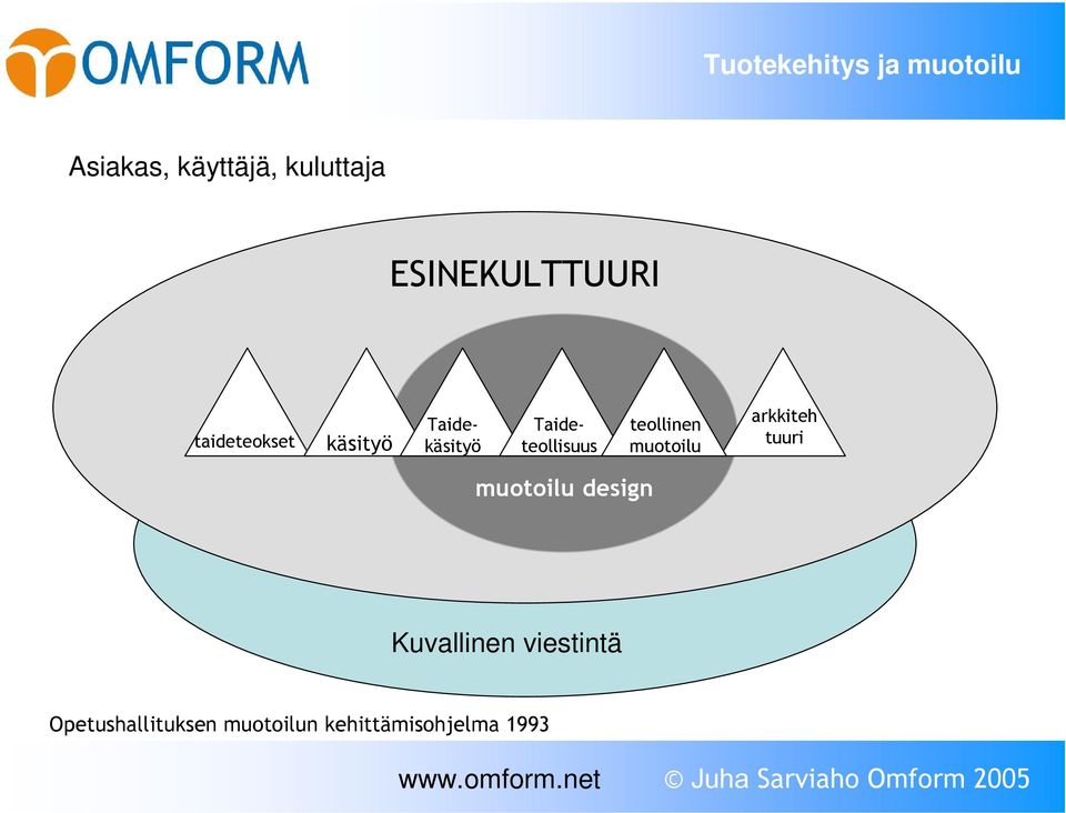 teollinen muotoilu arkkiteh tuuri muotoilu design