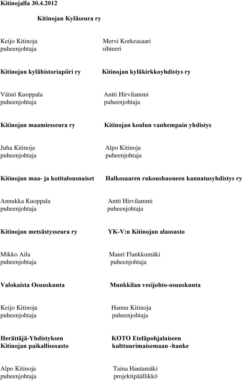 maamiesseura ry Kitinojan koulun vanhempain yhdistys Juha Kitinoja Alpo Kitinoja Kitinojan maa- ja kotitalousnaiset Halkosaaren rukoushuoneen kannatusyhdistys ry Annukka