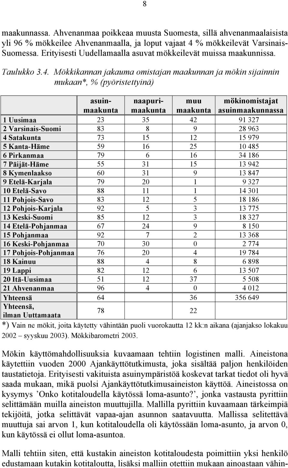 Mökkikannan jakauma omistajan maakunnan ja mökin sijainnin mukaan*, % (pyöristettyinä) asuinmaakunta naapurimaakunta muu maakunta 1 Uusimaa 23 35 42 91 327 2 Varsinais-Suomi 83 8 9 28 963 4 Satakunta