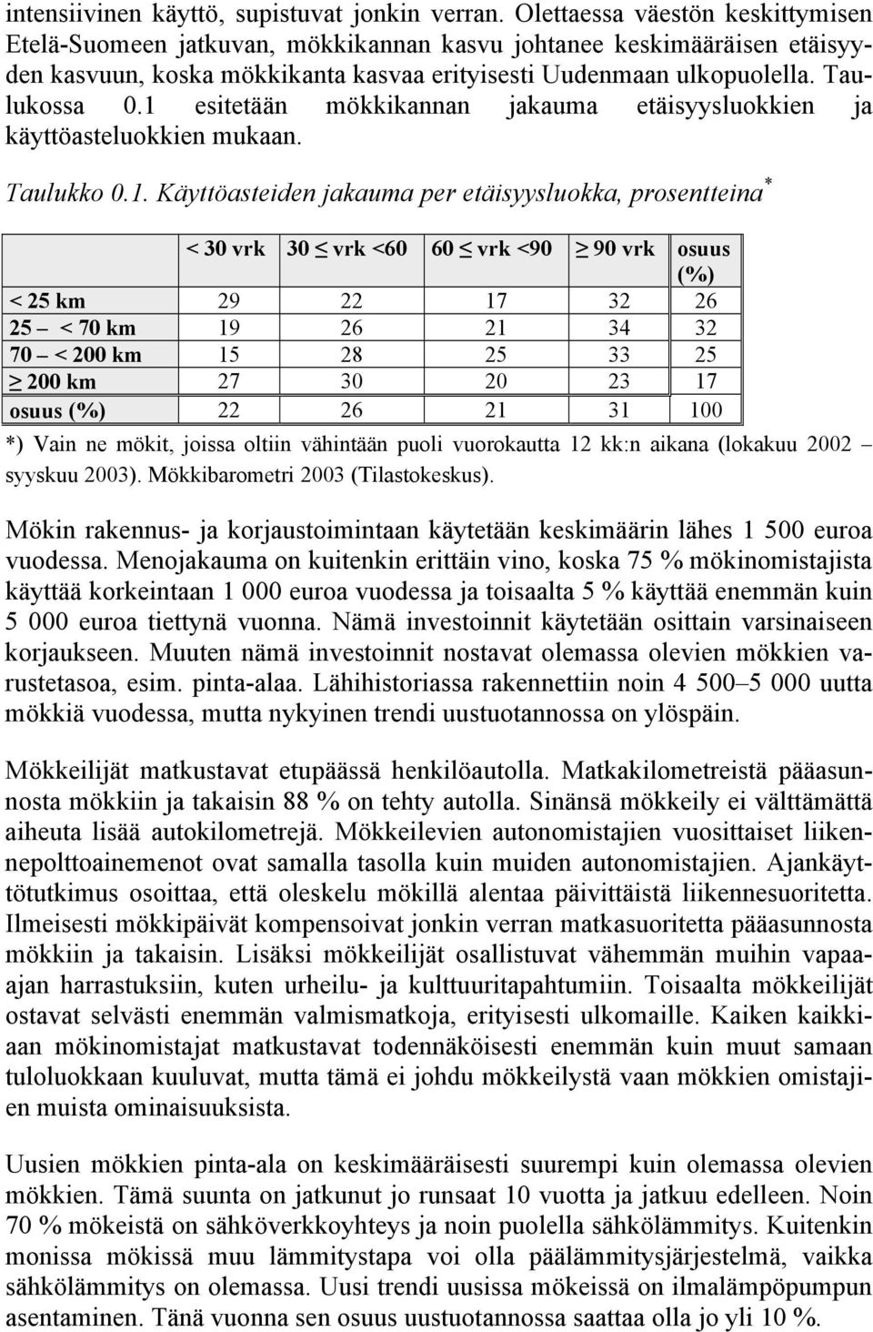 1 esitetään mökkikannan jakauma etäisyysluokkien ja käyttöasteluokkien mukaan. Taulukko 0.1. Käyttöasteiden jakauma per etäisyysluokka, prosentteina * < 30 vrk 30 vrk <60 60 vrk <90 90 vrk osuus (%)