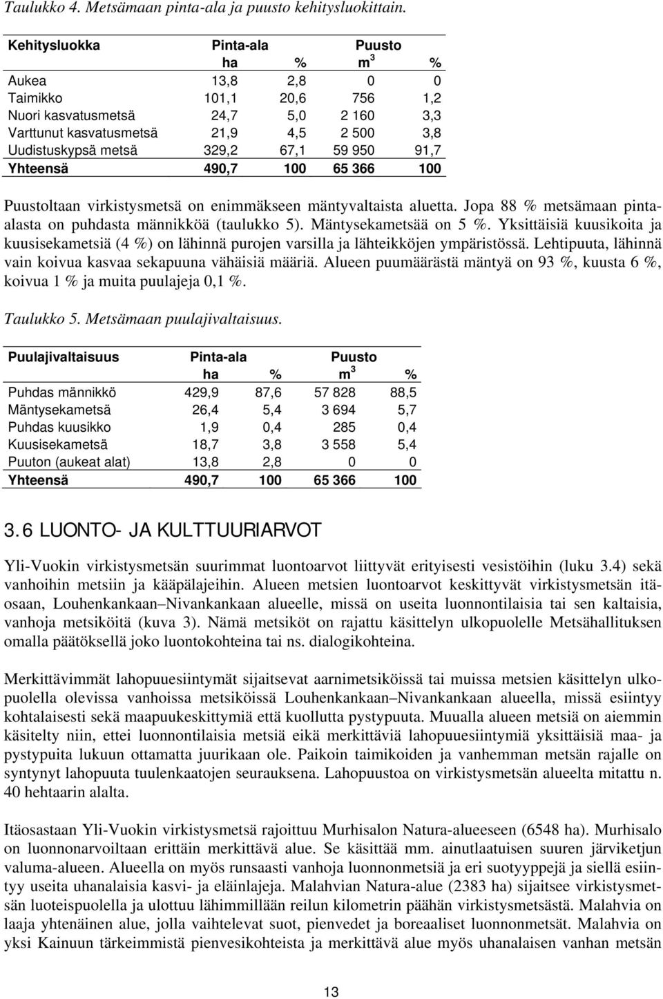 67,1 59 950 91,7 Yhteensä 490,7 100 65 366 100 Puustoltaan virkistysmetsä on enimmäkseen mäntyvaltaista aluetta. Jopa 88 % metsämaan pintaalasta on puhdasta männikköä (taulukko 5).