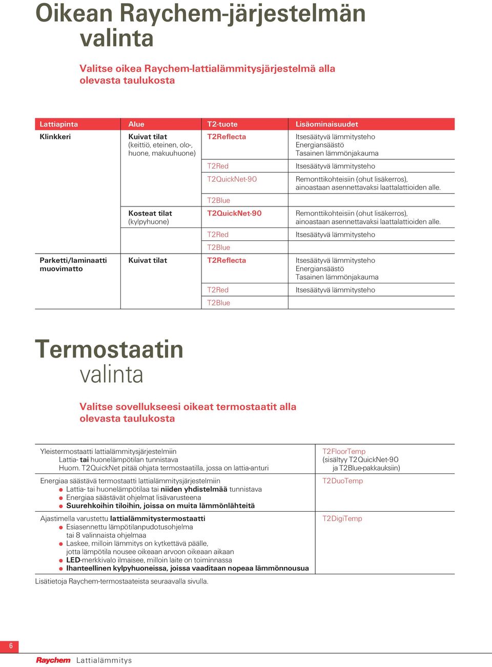 asennettavaksi laattalattioiden alle. T2Blue Kosteat tilat T2QuickNet-90 Remonttikohteisiin (ohut lisäkerros), (kylpyhuone) ainoastaan asennettavaksi laattalattioiden alle.