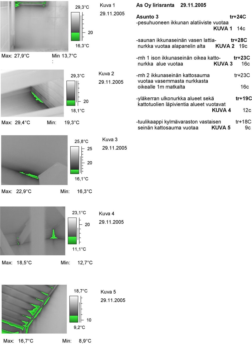 nurkkasta oikealle 1m matkalta tr+23c 16c 18,1 C -yläkerran ulkonurkka alueet sekä kattotuolien läpivientia alueet vuotavat KUVA 4 tr+19c 12c Max 29,4 C 19,3 C