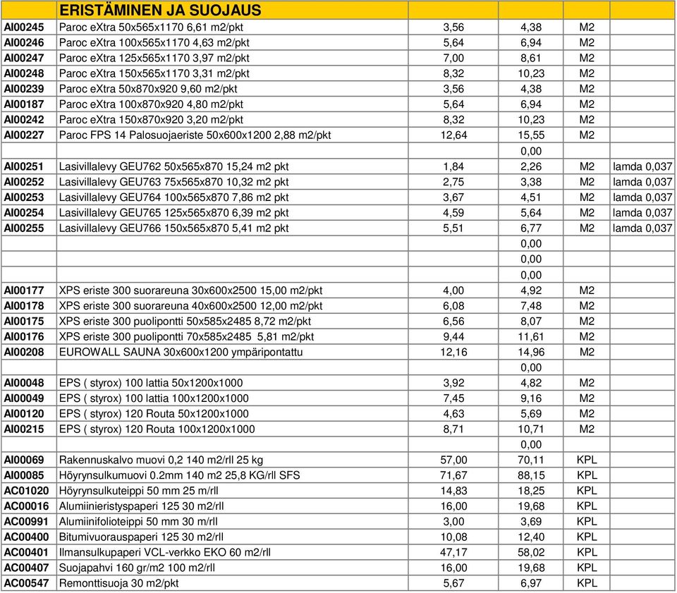 150x870x920 3,20 m2/pkt 8,32 10,23 M2 AI00227 Paroc FPS 14 Palosuojaeriste 50x600x1200 2,88 m2/pkt 12,64 15,55 M2 AI00251 Lasivillalevy GEU762 50x565x870 15,24 m2 pkt 1,84 2,26 M2 lamda 0,037 AI00252