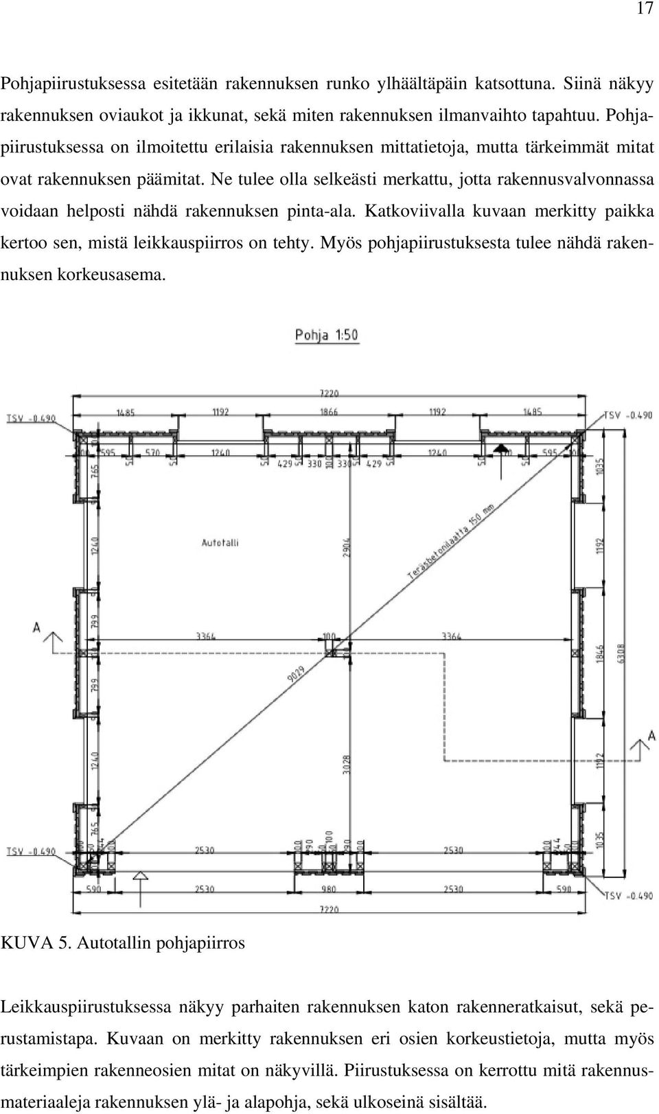 Ne tulee olla selkeästi merkattu, jotta rakennusvalvonnassa voidaan helposti nähdä rakennuksen pinta-ala. Katkoviivalla kuvaan merkitty paikka kertoo sen, mistä leikkauspiirros on tehty.