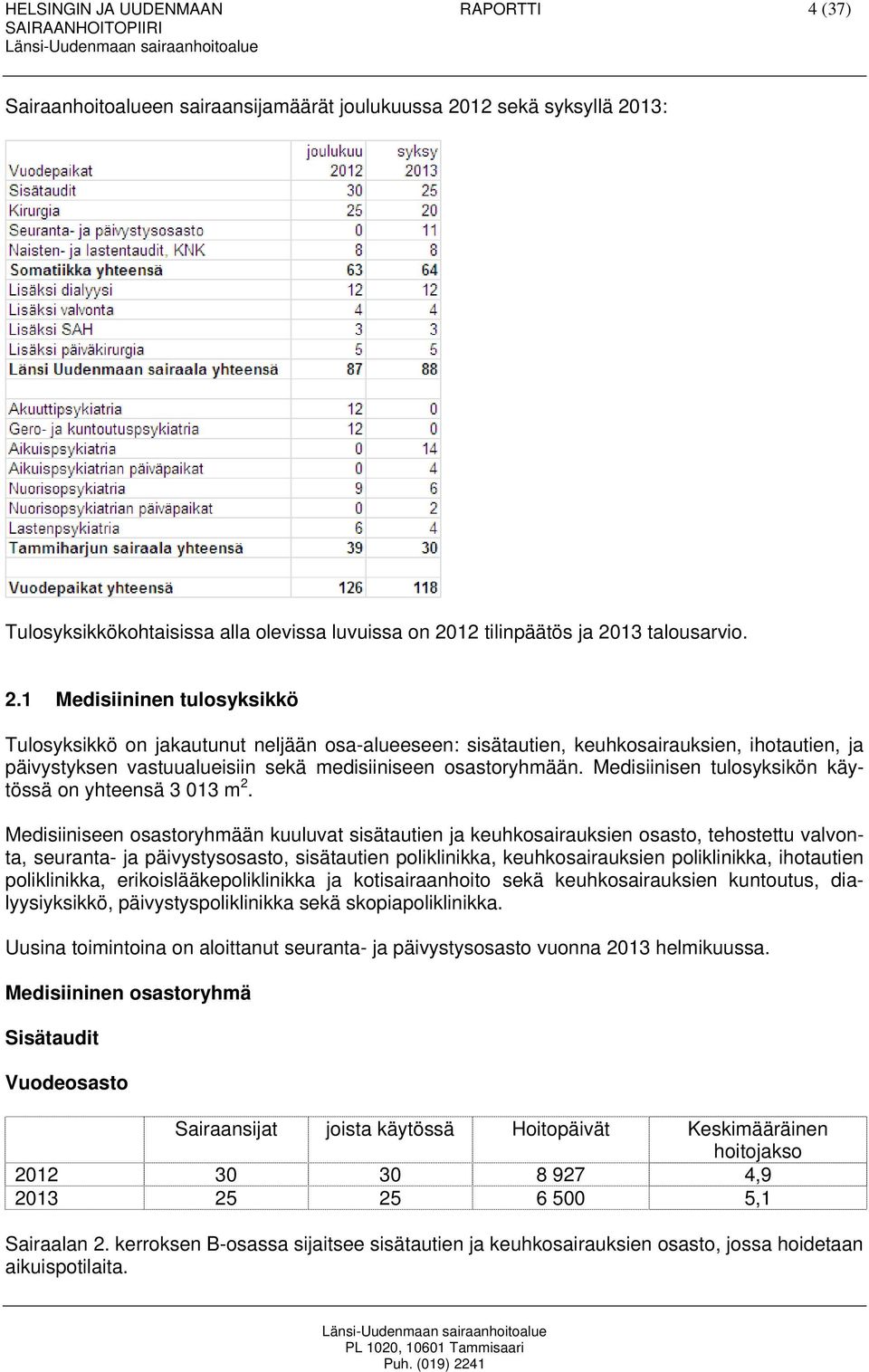 Medisiinisen tulosyksikön käytössä on yhteensä 3 013 m 2.