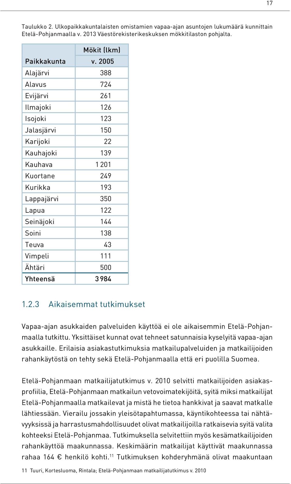 Teuva 43 Vimpeli 111 Ähtäri 500 Yhteensä 3 984 1.2.3 Aikaisemmat tutkimukset Vapaa-ajan asukkaiden palveluiden käyttöä ei ole aikaisemmin Etelä-Pohjanmaalla tutkittu.