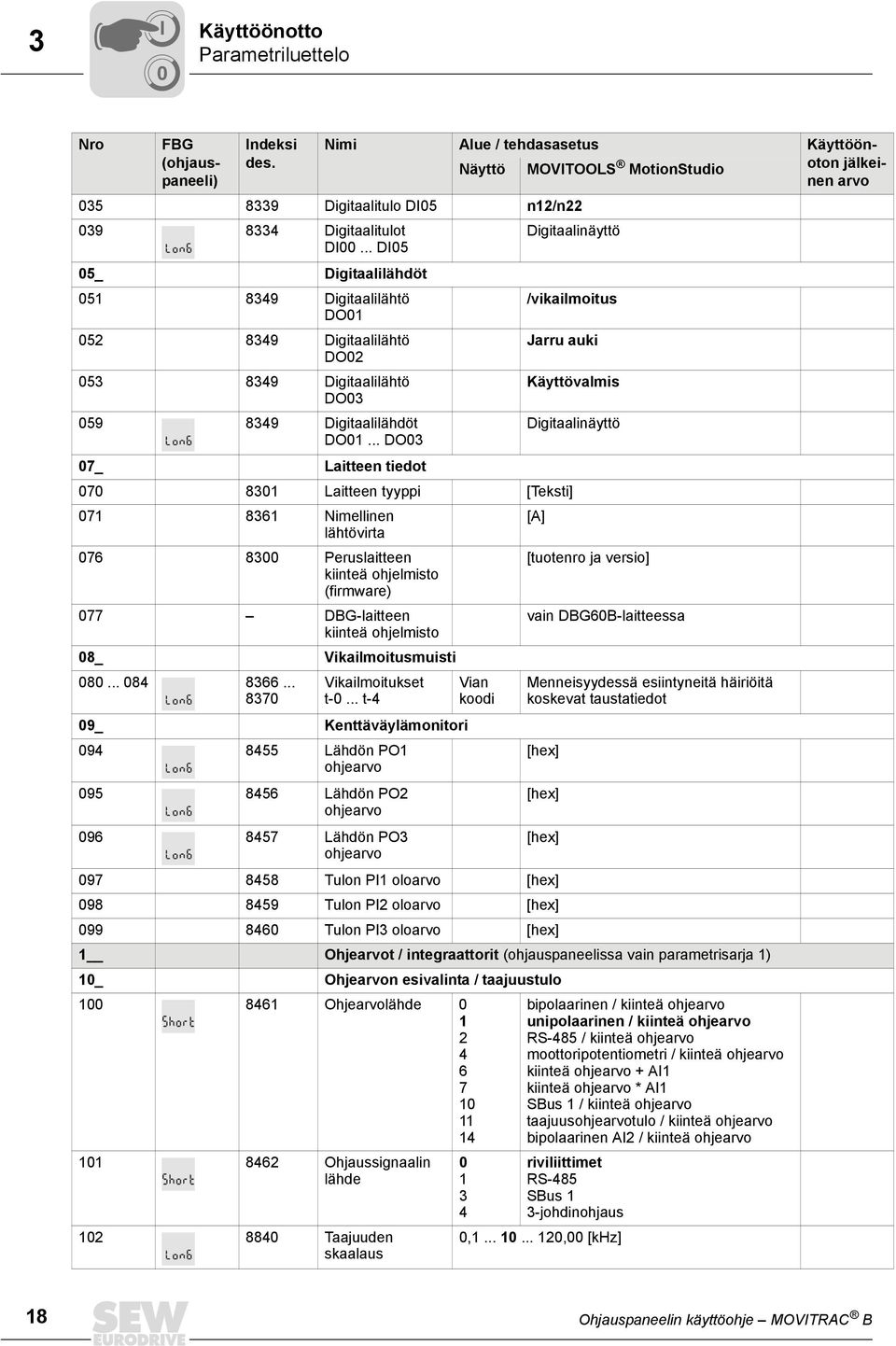 .. DO3 7_ Laitteen tiedot 7 831 Laitteen tyyppi [Teksti] 71 8361 Nimellinen [A] lähtövirta 76 83 Peruslaitteen kiinteä ohjelmisto (firmware) [tuotenro ja versio] 77 DBG-laitteen kiinteä ohjelmisto 8_