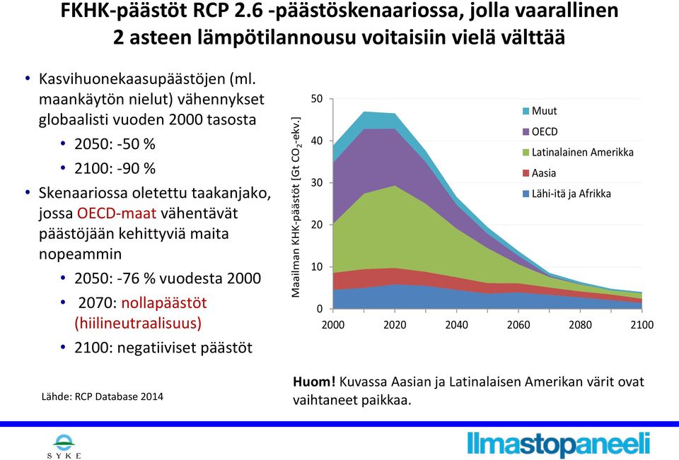 maankäytön nielut) vähennykset globaalisti vuoden 2000 tasosta 2050: -50 % 2100: -90 % Skenaariossa oletettu taakanjako, jossa OECD-maat vähentävät päästöjään