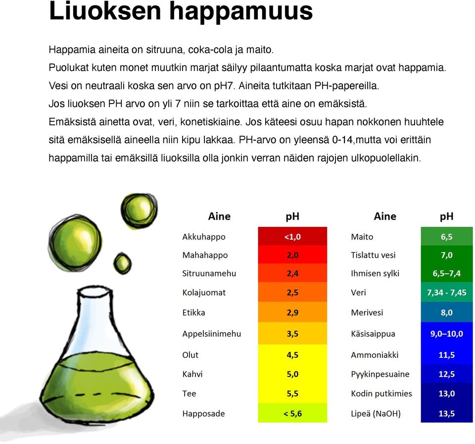 Aineita tutkitaan PH-papereilla. Jos liuoksen PH arvo on yli 7 niin se tarkoittaa että aine on emäksistä.