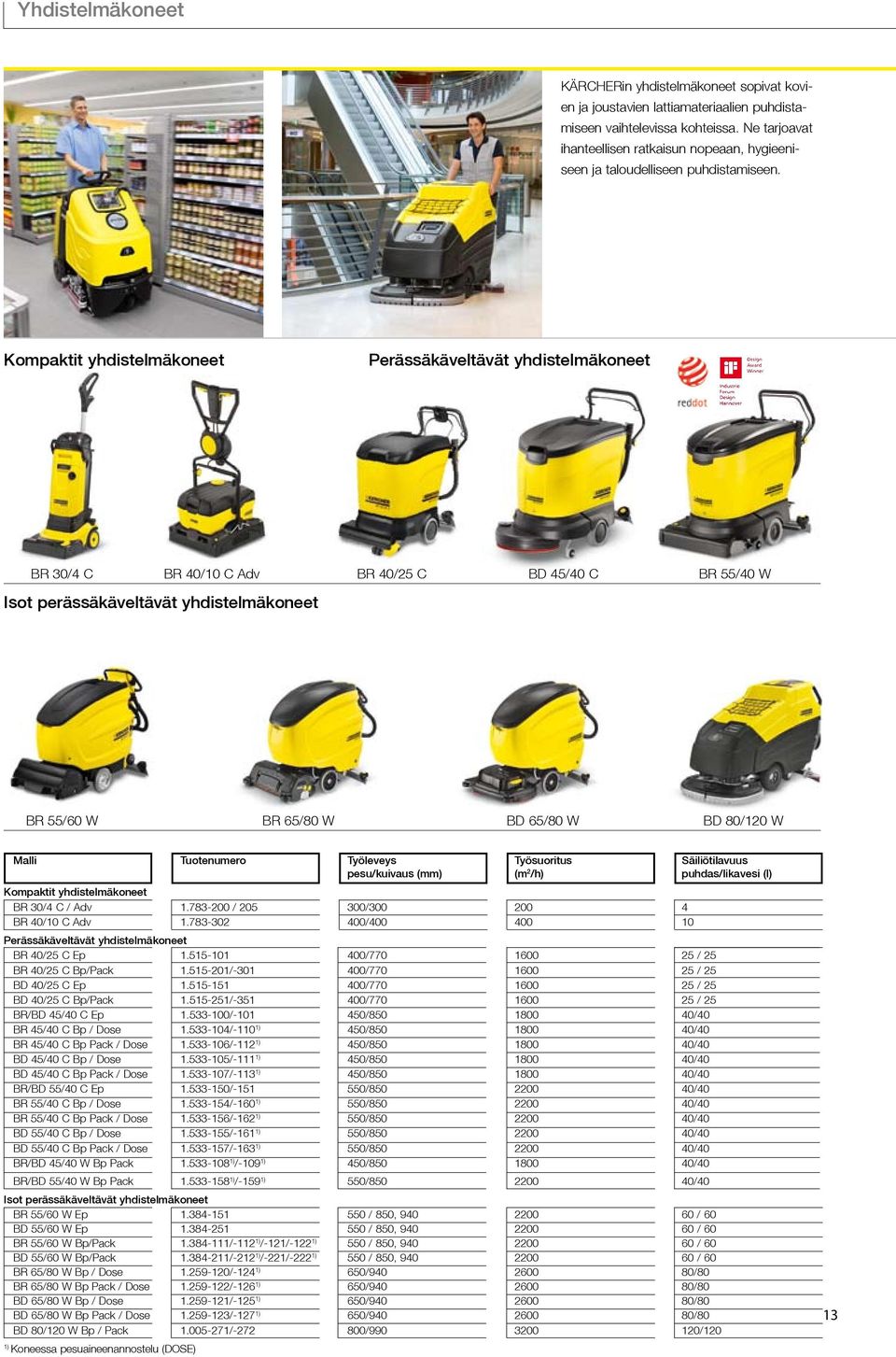 Kompaktit yhdistelmäkoneet Perässäkäveltävät yhdistelmäkoneet BR 30/4 C BR 40/10 C Adv BR 40/25 C BD 45/40 C BR 55/40 W Isot perässäkäveltävät yhdistelmäkoneet BR 55/60 W BR 65/80 W BD 65/80 W BD