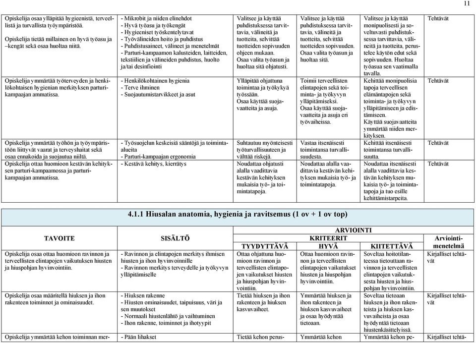 Opiskelija ymmärtää työhön ja työympäristöön liittyvät vaarat ja terveyshaitat sekä osaa ennakoida ja suojautua niiltä.