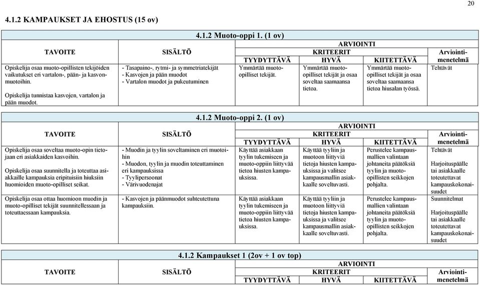 Opiskelija osaa ottaa huomioon muodin ja muoto-opilliset tekijät suunnitellessaan ja toteuttaessaan kampauksia.