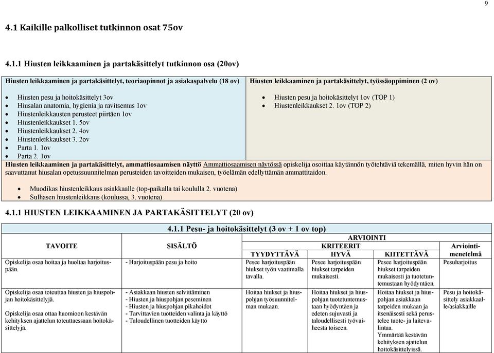 1 Hiusten leikkaaminen ja partakäsittelyt tutkinnon osa (20ov) Hiusten leikkaaminen ja partakäsittelyt, teoriaopinnot ja asiakaspalvelu (18 ov) Hiusten leikkaaminen ja partakäsittelyt,